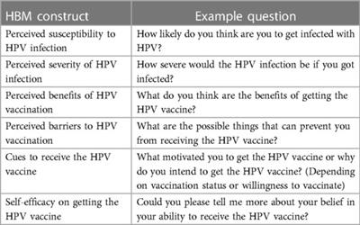 “When you get the HPV vaccine, it will prevent cervical cancer; it will act as a shield”: adolescent girls’ knowledge and perceptions regarding the human papillomavirus vaccine in Zambia